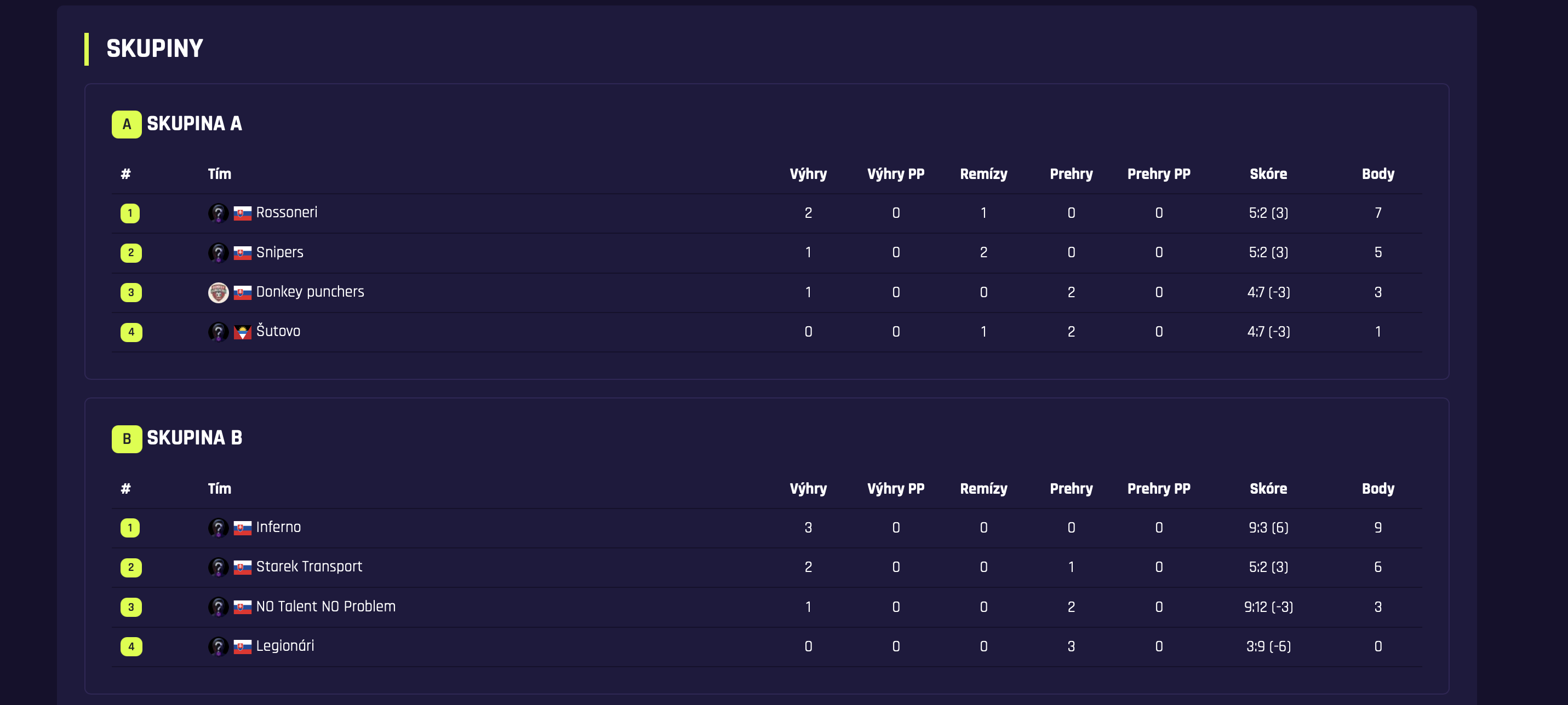 Automatické výsledky a tabuľky – Blyzer
