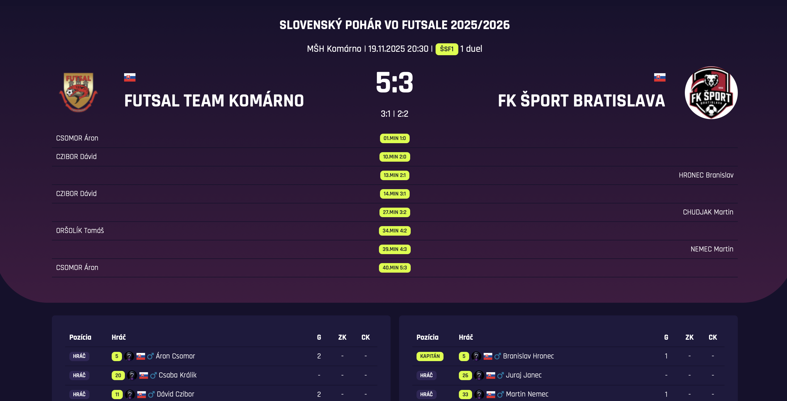 Detail zápasu – výsledok, timeline a zostavy v Blyzeri